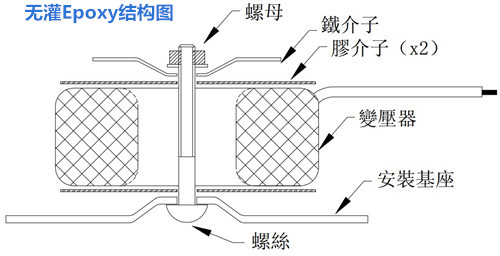 精密儀器環形變壓器