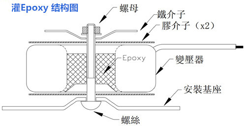 精密儀器環形變壓器