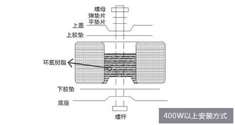 發燒級音響變壓器