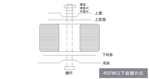 發(fā)燒級音響變壓器